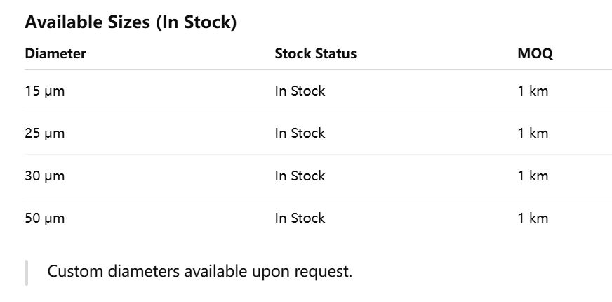 Filo di tungsteno 99,99% ad alta purezza, filamento di tungsteno, diametro 61μm, disponibile a magazzino, MOQ 1KM